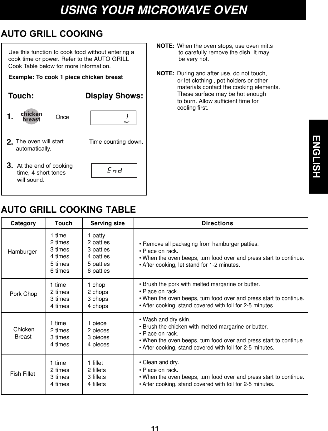 ENGLISH11USING YOUR MICROWAVE OVENAUTO GRILL COOKING Time counting down.The oven will startautomatically.At the end of cookingtime, 4 short tones will sound.Use this function to cook food without entering acook time or power. Refer to the AUTO GRILLCook Table below for more information.Example: To cook 1 piece chicken breastTouch: Display Shows:1.2.3.OnceCategoryAUTO GRILL COOKING TABLEHamburger1 time2 times3 times4 timesServing size1 patty2 patties3 patties4 pattiesDirections• Remove all packaging from hamburger patties.• Place on rack.• When the oven beeps, turn food over and press start to continue.Pork Chop 1 time2 times3 times4 times1 chop2 chops3 chops4 chops• Brush the pork with melted margarine or butter.• Place on rack.• When the oven beeps, turn food over and press start to continue.• After cooking, stand covered with foil for 2-5 minutes.Chicken 1 time2 times3 times4 times1 piece2 pieces3 pieces4 pieces• Brush the chicken with melted margarine or butter.• Place on rack.• When the oven beeps, turn food over and press start to continue.• After cooking, stand covered with foil for 2-5 minutes.Breast• Wash and dry skin.1 time2 times3 times4 times1 fillet2 fillets3 fillets4 fillets• Place on rack.• When the oven beeps, turn food over and press start to continue.• After cooking, stand covered with foil for 2-5 minutes.Fish Fillet • Clean and dry.• After cooking, let stand for 1-2 minutes.TouchNOTE:  When the oven stops, use oven mittsto carefully remove the dish. It may NOTE:  During and after use, do not touch, materials contact the cooking elements.These surface may be hot enoughto burn. Allow sufficient time forbe very hot.or let clothing , pot holders or othercooling first.5 times6 times 5 patties6 patties
