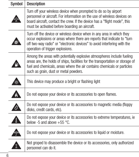 6Symbol DescriptionTurn off your wireless device when prompted to do so by airport personnel or aircraft. For information on the use of wireless devices on board aircraft, contact the crew. If the device has a &quot;flight mode&quot;, this must be activated before boarding an aircraft.Turn off the device or wireless device when in any area in which they occur explosions or areas where there are reports that indicate to &quot;turn off two-way radio&quot; or &quot;electronic devices&quot; to avoid interfering with the operation of trigger explosions.Among the areas with potentially explosive atmospheres include fueling areas are, the holds of ships, facilities for the transportation or storage of fuel and chemicals, areas where the air contains chemicals or particles such as grain, dust or metal powders.This device may produce a bright or flashing lightDo not expose your device or its accessories to open flames.Do not expose your device or its accessories to magnetic media (floppy disks, credit cards, etc).Do not expose your device or its accessories to extreme temperatures, ie below -5 and above +55°C.Do not expose your device or its accessories to liquid or moisture.Not groped to disassemble the device or its accessories, only authorized personnel can do it.Guidelines for safe and efﬁ cient use