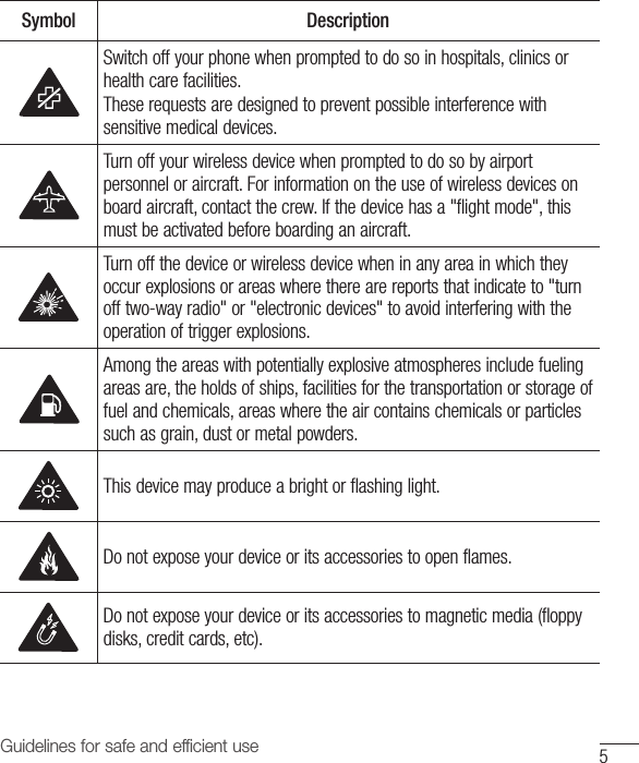 5Guidelines for safe and efficient useSymbol DescriptionSwitch off your phone when prompted to do so in hospitals, clinics or health care facilities.These requests are designed to prevent possible interference with sensitive medical devices.Turn off your wireless device when prompted to do so by airport personnel or aircraft. For information on the use of wireless devices on board aircraft, contact the crew. If the device has a &quot;flight mode&quot;, this must be activated before boarding an aircraft.Turn off the device or wireless device when in any area in which they occur explosions or areas where there are reports that indicate to &quot;turn off two-way radio&quot; or &quot;electronic devices&quot; to avoid interfering with the operation of trigger explosions.Among the areas with potentially explosive atmospheres include fueling areas are, the holds of ships, facilities for the transportation or storage of fuel and chemicals, areas where the air contains chemicals or particles such as grain, dust or metal powders.This device may produce a bright or flashing light.Do not expose your device or its accessories to open flames.Do not expose your device or its accessories to magnetic media (floppy disks, credit cards, etc).