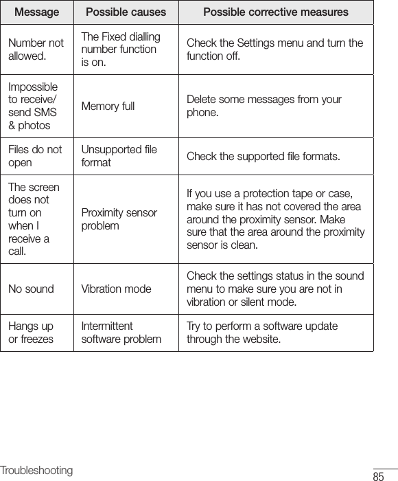 85TroubleshootingMessage Possible causes Possible corrective measuresNumber not allowed.The Fixed dialling number function is on.Check the Settings menu and turn the function off.Impossible to receive/ send SMS &amp; photosMemory full Delete some messages from your phone.Files do not openUnsupported file format Check the supported file formats.The screen does not turn on when I receive a call.Proximity sensor problemIf you use a protection tape or case, make sure it has not covered the area around the proximity sensor. Make sure that the area around the proximity sensor is clean.No sound Vibration modeCheck the settings status in the sound menu to make sure you are not in vibration or silent mode.Hangs up or freezesIntermittent software problemTry to perform a software update through the website.