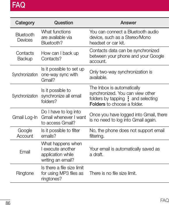 86 FAQCategory Question AnswerBluetooth DevicesWhat functions are available via Bluetooth?You can connect a Bluetooth audio device, such as a Stereo/Mono headset or car kit.Contacts BackupHow can I back up Contacts?Contacts data can be synchronized between your phone and your Google account.SynchronizationIs it possible to set up one-way sync with Gmail?Only two-way synchronization is available.SynchronizationIs it possible to synchronize all email folders?The Inbox is automatically synchronized. You can view other folders by tapping   and selecting Folders to choose a folder.Gmail Log-InDo I have to log into Gmail whenever I want to access Gmail?Once you have logged into Gmail, there is no need to log into Gmail again.Google AccountIs it possible to filter emails?No, the phone does not support email filtering.EmailWhat happens when I execute another application while writing an email?Your email is automatically saved as a draft.RingtoneIs there a file size limit for using MP3 files as ringtones?There is no file size limit.FAQ