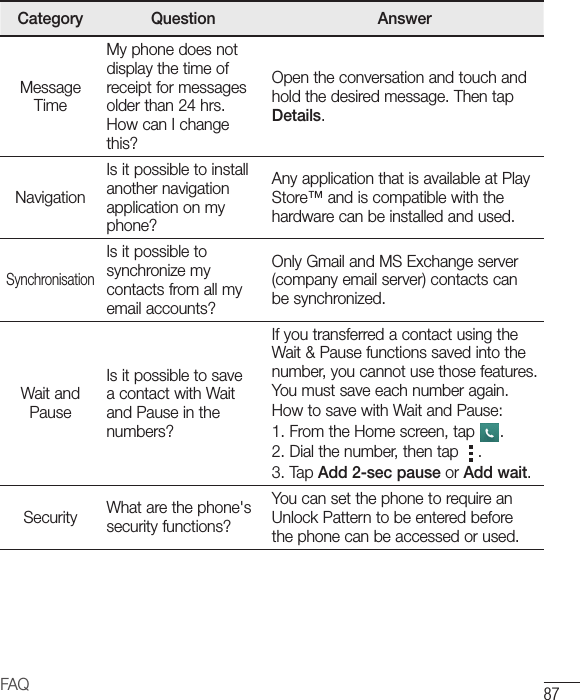 87FAQCategory Question AnswerMessage TimeMy phone does not display the time of receipt for messages older than 24 hrs. How can I change this?Open the conversation and touch and hold the desired message. Then tap Details.NavigationIs it possible to install another navigation application on my phone?Any application that is available at Play Store™ and is compatible with the hardware can be installed and used.SynchronisationIs it possible to synchronize my contacts from all my email accounts?Only Gmail and MS Exchange server (company email server) contacts can be synchronized.Wait and PauseIs it possible to save a contact with Wait and Pause in the numbers?If you transferred a contact using the Wait &amp; Pause functions saved into the number, you cannot use those features. You must save each number again.How to save with Wait and Pause:1.  From the Home screen, tap  .2.  Dial the number, then tap  .3.   Tap  Add 2-sec pause or Add wait.Security What are the phone&apos;s security functions?You can set the phone to require an Unlock Pattern to be entered before the phone can be accessed or used.