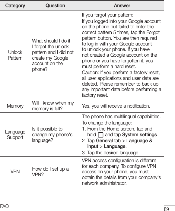 89FAQCategory Question AnswerUnlock PatternWhat should I do if I forget the unlock pattern and I did not create my Google account on the phone?If you forgot your pattern:If you logged into your Google account on the phone but failed to enter the correct pattern 5 times, tap the Forgot pattern button. You are then required to log in with your Google account to unlock your phone. If you have not created a Google account on the phone or you have forgotten it, you must perform a hard reset.Caution: If you perform a factory reset, all user applications and user data are deleted. Please remember to back up any important data before performing a factory reset.Memory Will I know when my memory is full? Yes, you will receive a notification.Language SupportIs it possible to change my phone&apos;s language?The phone has multilingual capabilities.To change the language:1.  From the Home screen, tap and hold   and tap System settings.2.   Tap General tab &gt; Language &amp; input &gt; Language.3.  Tap the desired language.VPN How do I set up a VPN?VPN access configuration is different for each company. To configure VPN access on your phone, you must obtain the details from your company&apos;s network administrator.