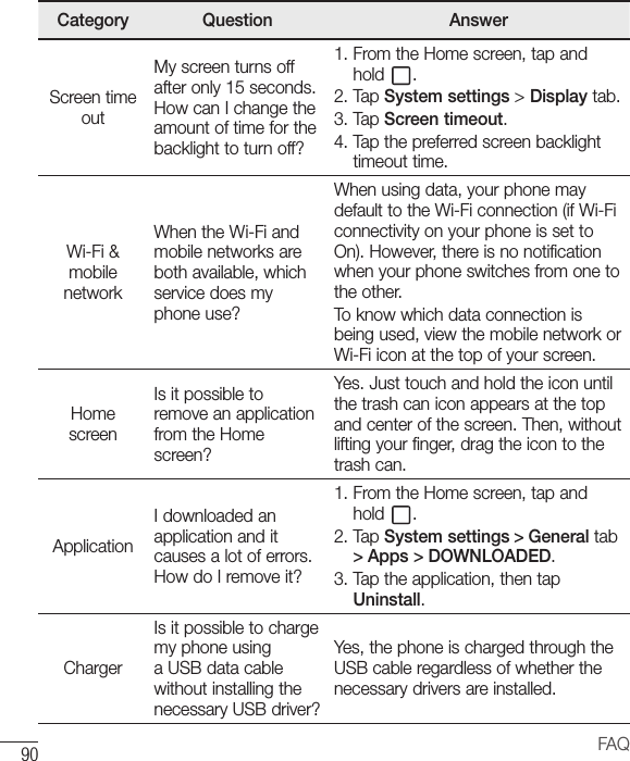 90 FAQCategory Question AnswerScreen time outMy screen turns off after only 15 seconds. How can I change the amount of time for the backlight to turn off?1.  From the Home screen, tap and hold  .2.   Tap  System settings &gt; Display tab.3.   Tap  Screen timeout.4.  Tap the preferred screen backlight timeout time.Wi-Fi &amp; mobile networkWhen the Wi-Fi and mobile networks are both available, which service does my phone use?When using data, your phone may default to the Wi-Fi connection (if Wi-Fi connectivity on your phone is set to On). However, there is no notification when your phone switches from one to the other.To know which data connection is being used, view the mobile network or Wi-Fi icon at the top of your screen.Home screenIs it possible to remove an application from the Home screen?Yes. Just touch and hold the icon until the trash can icon appears at the top and center of the screen. Then, without lifting your finger, drag the icon to the trash can.ApplicationI downloaded an application and it causes a lot of errors. How do I remove it?1.  From the Home screen, tap and hold  .2.   Tap  System settings &gt; General tab &gt; Apps &gt; DOWNLOADED.3.  Tap the application, then tap Uninstall.ChargerIs it possible to charge my phone using a USB data cable without installing the necessary USB driver?Yes, the phone is charged through the USB cable regardless of whether the necessary drivers are installed.