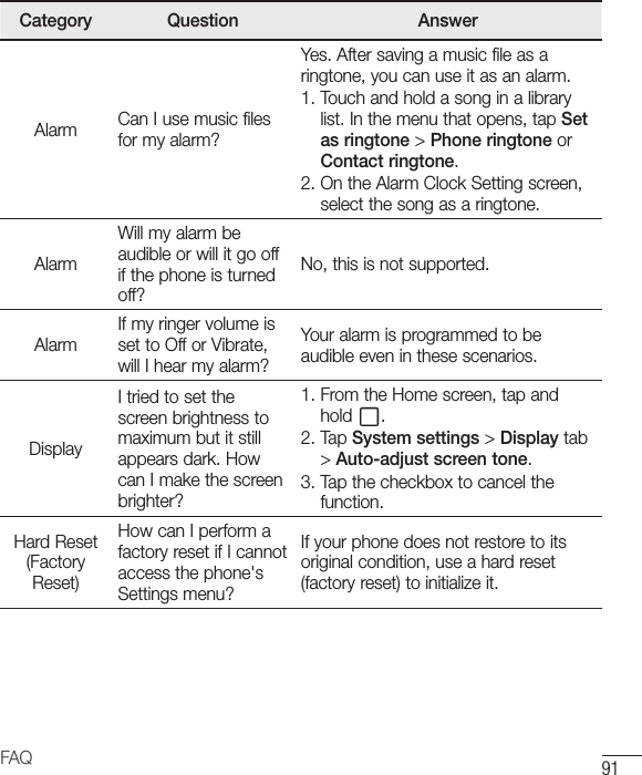 91FAQCategory Question AnswerAlarm Can I use music files for my alarm?Yes. After saving a music file as a ringtone, you can use it as an alarm.1.  Touch and hold a song in a librarylist. In the menu that opens, tap Set as ringtone &gt; Phone ringtone or Contact ringtone.2.  On the Alarm Clock Setting screen,select the song as a ringtone.AlarmWill my alarm be audible or will it go off if the phone is turned off?No, this is not supported.AlarmIf my ringer volume is set to Off or Vibrate, will I hear my alarm?Your alarm is programmed to be audible even in these scenarios.DisplayI tried to set the screen brightness to maximum but it still appears dark. How can I make the screen brighter?1.  From the Home screen, tap andhold  .2.   Tap  System settings &gt; Display tab&gt; Auto-adjust screen tone.3.  Tap the checkbox to cancel thefunction.Hard Reset (Factory Reset)How can I perform a factory reset if I cannot access the phone&apos;s Settings menu?If your phone does not restore to its original condition, use a hard reset (factory reset) to initialize it.