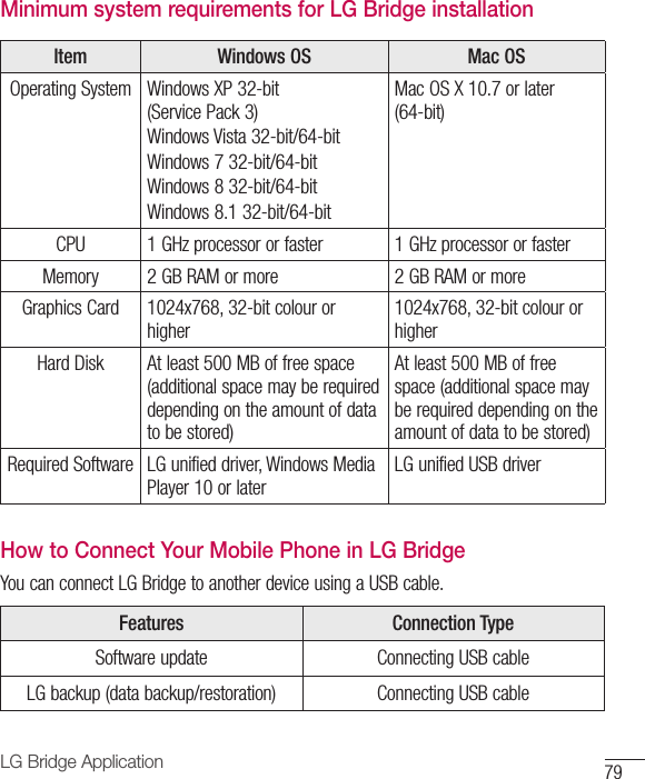 79LG Bridge ApplicationMinimum system requirements for LG Bridge installationItem Windows OS Mac OSOperating System Windows XP 32-bit (Service Pack 3)Windows Vista 32-bit/64-bitWindows 7 32-bit/64-bitWindows 8 32-bit/64-bitWindows 8.1 32-bit/64-bitMac OS X 10.7 or later (64-bit)CPU 1 GHz processor or faster 1 GHz processor or fasterMemory 2 GB RAM or more 2 GB RAM or moreGraphics Card 1024x768, 32-bit colour or higher1024x768, 32-bit colour or higherHard Disk At least 500 MB of free space (additional space may be required depending on the amount of data to be stored)At least 500 MB of free space (additional space may be required depending on the amount of data to be stored)Required Software LG unified driver, Windows Media Player 10 or laterLG unified USB driverHow to Connect Your Mobile Phone in LG Bridge You can connect LG Bridge to another device using a USB cable.Features Connection TypeSoftware update Connecting USB cableLG backup (data backup/restoration) Connecting USB cable