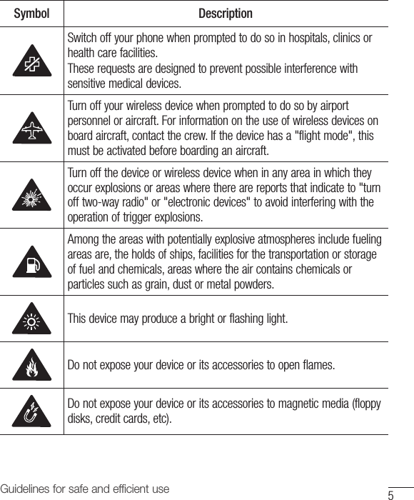 5Guidelines for safe and efficient useSymbol DescriptionSwitch off your phone when prompted to do so in hospitals, clinics or health care facilities.These requests are designed to prevent possible interference with sensitive medical devices.Turn off your wireless device when prompted to do so by airport personnel or aircraft. For information on the use of wireless devices on board aircraft, contact the crew. If the device has a &quot;flight mode&quot;, this must be activated before boarding an aircraft.Turn off the device or wireless device when in any area in which they occur explosions or areas where there are reports that indicate to &quot;turn off two-way radio&quot; or &quot;electronic devices&quot; to avoid interfering with the operation of trigger explosions.Among the areas with potentially explosive atmospheres include fueling areas are, the holds of ships, facilities for the transportation or storage of fuel and chemicals, areas where the air contains chemicals or particles such as grain, dust or metal powders.This device may produce a bright or flashing light.Do not expose your device or its accessories to open flames.Do not expose your device or its accessories to magnetic media (floppy disks, credit cards, etc).