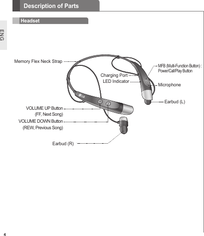 4Description of PartsENGHeadsetMemory Flex Neck StrapLED IndicatorVOLUME UP Button(FF, Next Song)VOLUME DOWN Button(REW, Previous Song)Earbud (R)Charging PortMFB (Multi-Function Button) :  Power/Call/Play ButtonMicrophoneEarbud (L)