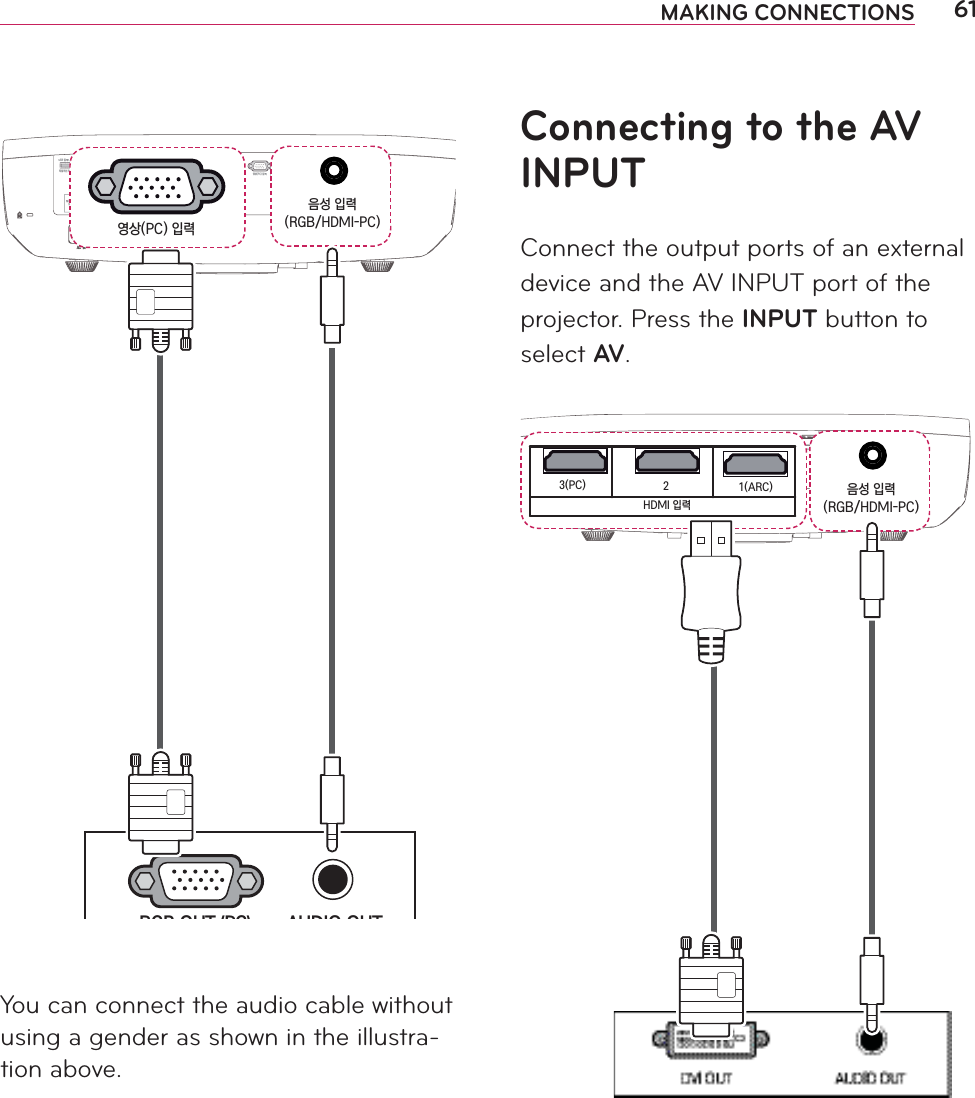 61MAKING CONNECTIONSConnecting to the AV INPUTConnect the output ports of an external device and the AV INPUT port of the projector. Press the INPUT button to select AV.USB 입력1타임머신 Ready안테나/케이블 입력 3(PC)21(ARC)HDMI 입력영상(PC) 입력음성 입력(RGB/HDMI-PC)LANTRIGGER(12V)이어폰서비스 전용컴포넌트입력광디지털음성출력외부 입력영상좌(모노)-음성-우좌우영상음성음성 입력(RGB/HDMI-PC)3(PC) 21(ARC)HDMI 입력 USB 입력1타임머신 Ready안테나/케이블 입력3(PC)21(ARC)HDMI 입력영상(PC) 입력음성 입력(RGB/HDMI-PC)LANTRIGGER(12V)이어폰서비스 전용컴포넌트입력광디지털음성출력외부입력영상좌(모노)-음성-우좌우영상음성AUDIO OUTRGB OUT (PC)음성 입력(RGB/HDMI-PC)영상(PC) 입력(RYou can connect the audio cable without using a gender as shown in the illustra-tion above.
