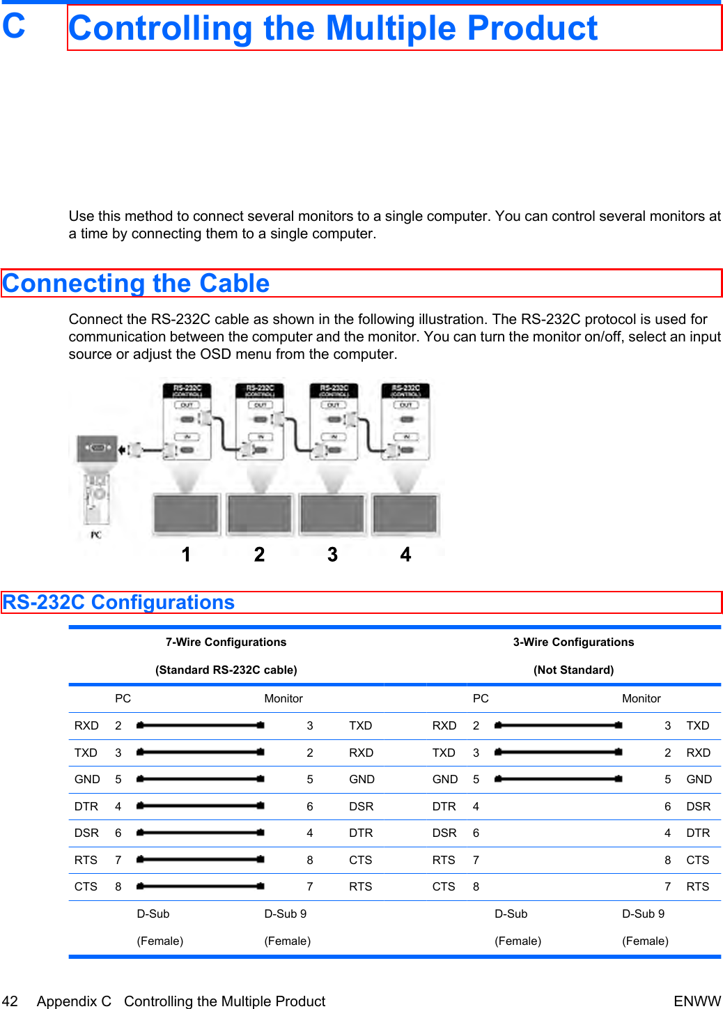 CControlling the Multiple ProductUse this method to connect several monitors to a single computer. You can control several monitors ata time by connecting them to a single computer.Connecting the CableConnect the RS-232C cable as shown in the following illustration. The RS-232C protocol is used forcommunication between the computer and the monitor. You can turn the monitor on/off, select an inputsource or adjust the OSD menu from the computer.RS-232C Configurations7-Wire Configurations(Standard RS-232C cable) 3-Wire Configurations(Not Standard) PC   Monitor     PC   Monitor  RXD 2 3 TXD  RXD 2 3 TXDTXD 3 2 RXD  TXD 3 2 RXDGND 5 5 GND  GND 5 5 GNDDTR 4 6 DSR  DTR 4         6 DSRDSR 6 4 DTR  DSR 6         4 DTRRTS 7 8 CTS  RTS 7         8 CTSCTS 8 7 RTS  CTS 8         7 RTS  D-Sub(Female) D-Sub 9(Female)     D-Sub(Female) D-Sub 9(Female) 42 Appendix C   Controlling the Multiple Product ENWW