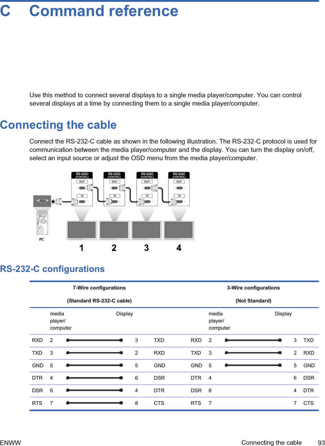 C Command referenceUse this method to connect several displays to a single media player/computer. You can controlseveral displays at a time by connecting them to a single media player/computer.Connecting the cableConnect the RS-232-C cable as shown in the following illustration. The RS-232-C protocol is used forcommunication between the media player/computer and the display. You can turn the display on/off,select an input source or adjust the OSD menu from the media player/computer.RS-232-C configurations7-Wire configurations(Standard RS-232-C cable) 3-Wire configurations(Not Standard) mediaplayer/computer  Display    mediaplayer/computer  Display RXD 2 3TXD RXD2 3TXDTXD 3 2RXD TXD3 2RXDGND 5 5GND GND5 5GNDDTR 4 6DSR DTR4    6DSRDSR 6 4DTR DSR6    4DTRRTS 7 8CTS RTS7    7CTSENWW Connecting the cable 932ndDraft