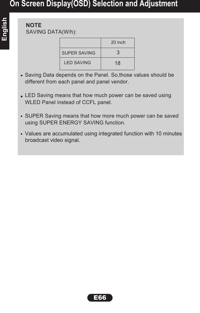 E66On Screen Display(OSD) Selection and AdjustmentSaving Data depends on the Panel. So,those values should bedifferent from each panel and panel vendor.LED Saving means that how much power can be saved usingWLED Panel instead of CCFL panel.SUPER Saving means that how more much power can be savedusing SUPER ENERGY SAVING function.Values are accumulated using integrated function with 10 minutesbroadcast video signal.SAVING DATA(W/h):NOTESUPER SAVINGLED SAVING  183 20 inchEnglishEnglish