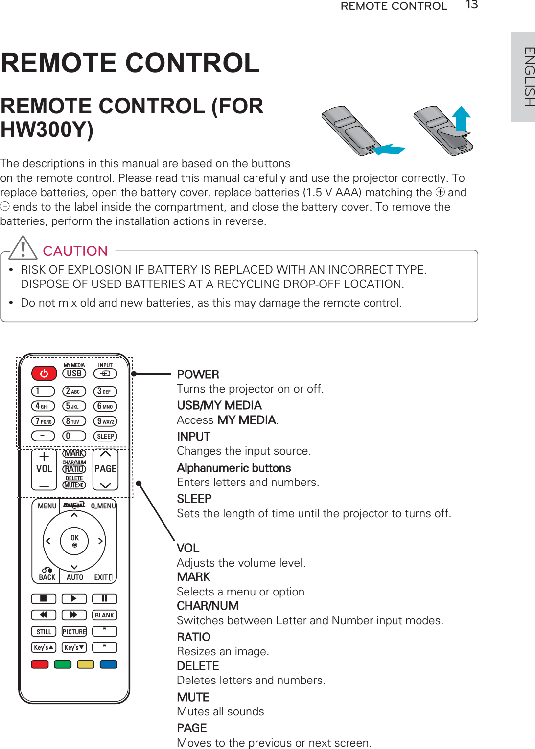 13REMOTE CONTROLENGLISHREMOTE CONTROLREMOTE CONTROL (FOR HW300Y)The descriptions in this manual are based on the buttons on the remote control. Please read this manual carefully and use the projector correctly. To replace batteries, open the battery cover, replace batteries (1.5 V AAA) matching the   and  ends to the label inside the compartment, and close the battery cover. To remove the batteries, perform the installation actions in reverse. CAUTIONy RISK OF EXPLOSION IF BATTERY IS REPLACED WITH AN INCORRECT TYPE. DISPOSE OF USED BATTERIES AT A RECYCLING DROP-OFF LOCATION.y Do not mix old and new batteries, as this may damage the remote control.86%ᰧᰦᰨᰪᰩ%/$1.6/((33,&amp;785(67,//.H\،Vᯝ.H\،Vᯜ92/ 3$*(*+,3456$%&amp;-./789&apos;()012:;&lt;=0&lt;0(&apos;,$0$5.5$7,20(18 40(18ᰙ%$&amp;. (;,7$8722.ᯙ&amp;+$5180087(&apos;(/(7(,1387POWERTurns the projector on or off.USB/MY MEDIAAccess MY MEDIA.INPUTChanges the input source.Alphanumeric buttonsEnters letters and numbers.SLEEPSets the length of time until the projector to turns off.VOLAdjusts the volume level.MARKSelects a menu or option.CHAR/NUMSwitches between Letter and Number input modes.RATIOResizes an image.DELETEDeletes letters and numbers.MUTEMutes all soundsPAGEMoves to the previous or next screen.