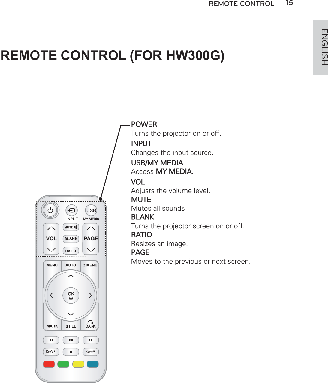 15REMOTE CONTROLENGLISHREMOTE CONTROL (FOR HW300G).H\،Vᯜ .H\،Vᯝ0&lt;0(&apos;,$POWERTurns the projector on or off.INPUTChanges the input source.USB/MY MEDIAAccess MY MEDIA.VOLAdjusts the volume level.MUTEMutes all soundsBLANKTurns the projector screen on or off.RATIOResizes an image.PAGEMoves to the previous or next screen.
