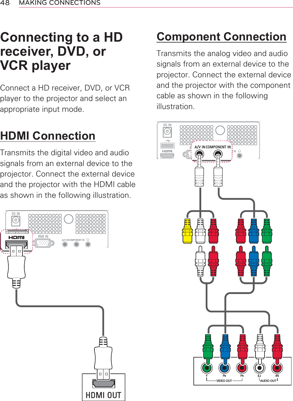 48 MAKING CONNECTIONSConnecting to a HD receiver, DVD, or VCR playerConnect a HD receiver, DVD, or VCR player to the projector and select an appropriate input mode. HDMI ConnectionTransmits the digital video and audio signals from an external device to the projector. Connect the external device and the projector with the HDMI cable as shown in the following illustration.&apos;&amp;,15*%,1$9,1&amp;20321(17,1HDMI OUT Component ConnectionTransmits the analog video and audio signals from an external device to the projector. Connect the external device and the projector with the component cable as shown in the following illustration.&apos;&amp;,15*%,1$9,1&amp;20321(17,1$9,1&amp;20321(17,1VIDEO OUT(L)YPBPR(R)AUDIO OUT