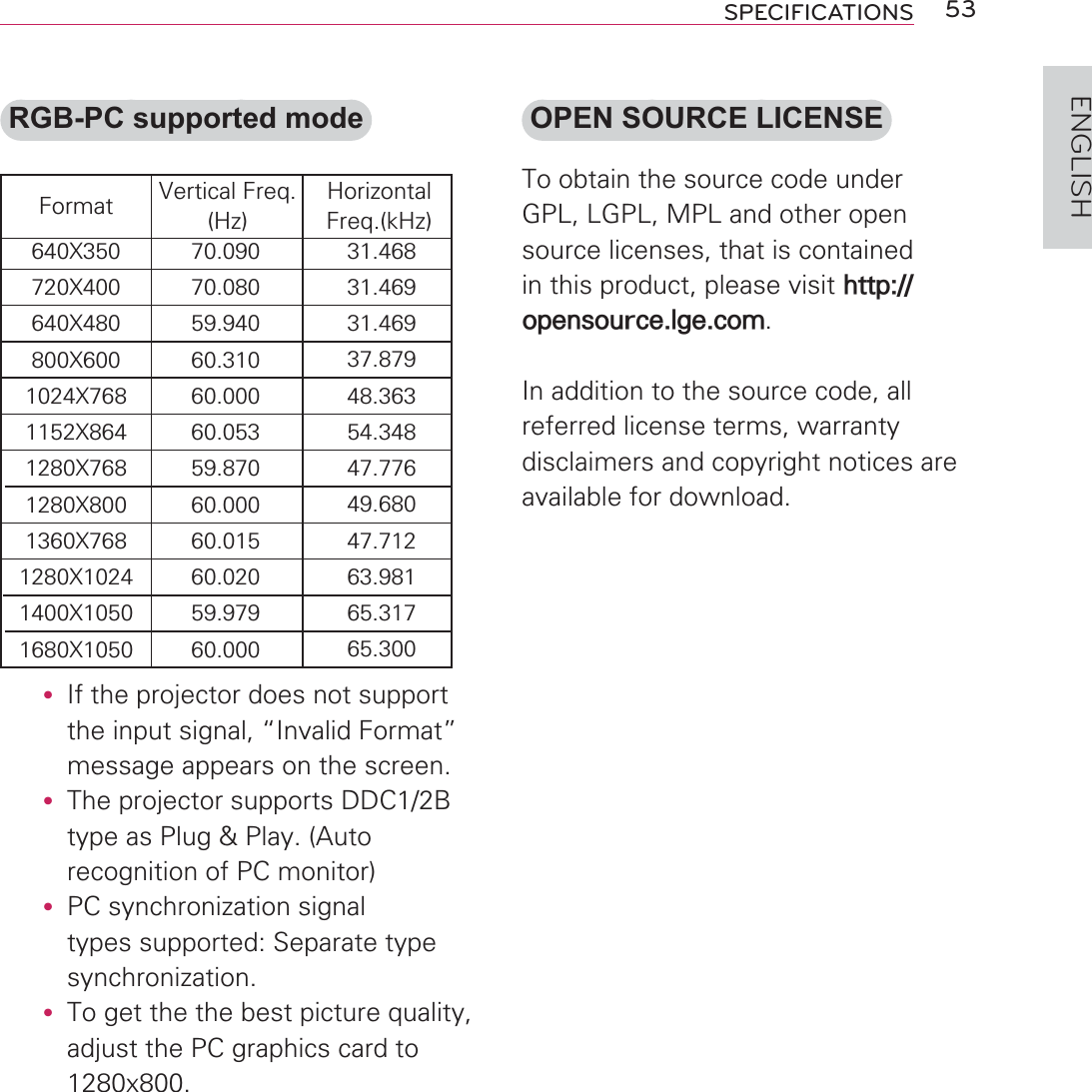 53SPECIFICATIONSENGLISHOPEN SOURCE LICENSETo obtain the source code under GPL, LGPL, MPL and other open source licenses, that is contained in this product, please visit http://opensource.lge.com.In addition to the source code, all referred license terms, warranty disclaimers and copyright notices are available for download.y If the projector does not support the input signal, “Invalid Format” message appears on the screen.y The projector supports DDC1/2B type as Plug &amp; Play. (Auto recognition of PC monitor)y PC synchronization signal types supported: Separate type synchronization.y To get the the best picture quality, adjust the PC graphics card to 1280x800.RGB-PC supported mode31.46831.46931.46937.87948.36354.34847.77649.68047.71263.98165.31765.30070.09070.08059.94060.31060.00060.05359.87060.00060.01560.02059.97960.000640X350720X400640X480800X6001024X7681152X8641280X7681280X8001360X7681280X10241400X10501680X1050Format Vertical Freq.(Hz)Horizontal Freq.(kHz)