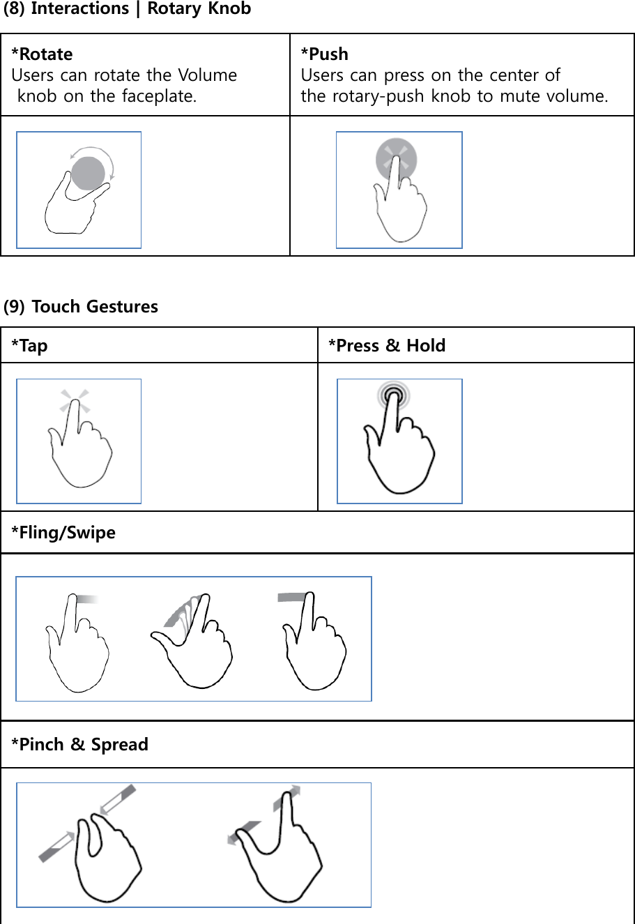 *Tap  *Press &amp; Hold*Fling/Swipe*Pinch &amp; Spread(8) Interactions | Rotary Knob(9) Touch Gestures*Rotate Users can rotate the Volumeknob on the faceplate. *PushUsers can press on the center of the rotary-push knob to mute volume.