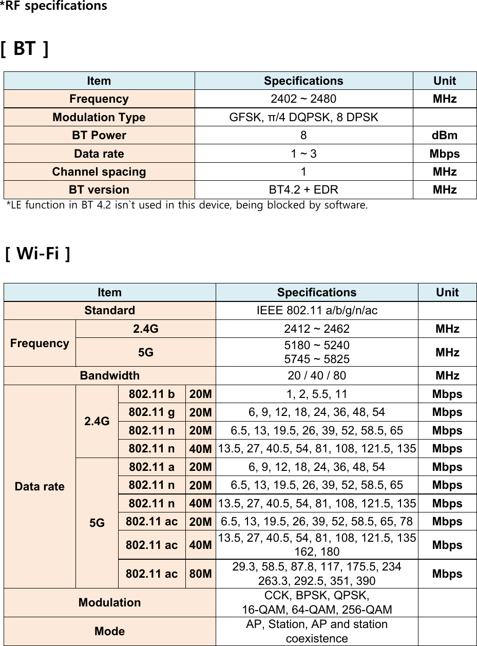 *RF specifications[ BT ][ Wi-Fi ]Item Specifications UnitStandard IEEE 802.11 a/b/g/n/acFrequency2.4G 2412 ~ 2462 MHz5G 5180 ~ 5240 5745 ~ 5825 MHzBandwidth 20 / 40 / 80 MHzData rate2.4G802.11 b  20M 1, 2, 5.5, 11 Mbps802.11 g 20M 6, 9, 12, 18, 24, 36, 48, 54 Mbps802.11 n 20M 6.5, 13, 19.5, 26, 39, 52, 58.5, 65 Mbps802.11 n 40M 13.5, 27, 40.5, 54, 81, 108, 121.5, 135  Mbps5G802.11 a 20M 6, 9, 12, 18, 24, 36, 48, 54 Mbps802.11 n  20M 6.5, 13, 19.5, 26, 39, 52, 58.5, 65 Mbps802.11 n  40M 13.5, 27, 40.5, 54, 81, 108, 121.5, 135  Mbps802.11 ac 20M 6.5, 13, 19.5, 26, 39, 52, 58.5, 65, 78 Mbps802.11 ac 40M 13.5, 27, 40.5, 54, 81, 108, 121.5, 135 162, 180 Mbps802.11 ac 80M 29.3, 58.5, 87.8, 117, 175.5, 234263.3, 292.5, 351, 390 MbpsModulation  CCK, BPSK, QPSK, 16-QAM, 64-QAM, 256-QAMMode AP, Station, AP and station coexistenceItem Specifications UnitFrequency 2402 ~ 2480 MHzModulation Type GFSK, π/4 DQPSK, 8 DPSKBT Power 8dBmData rate 1 ~ 3 MbpsChannel spacing 1MHzBT version BT4.2 + EDR MHz*LE function in BT 4.2 isn`t used in this device, being blocked by software.