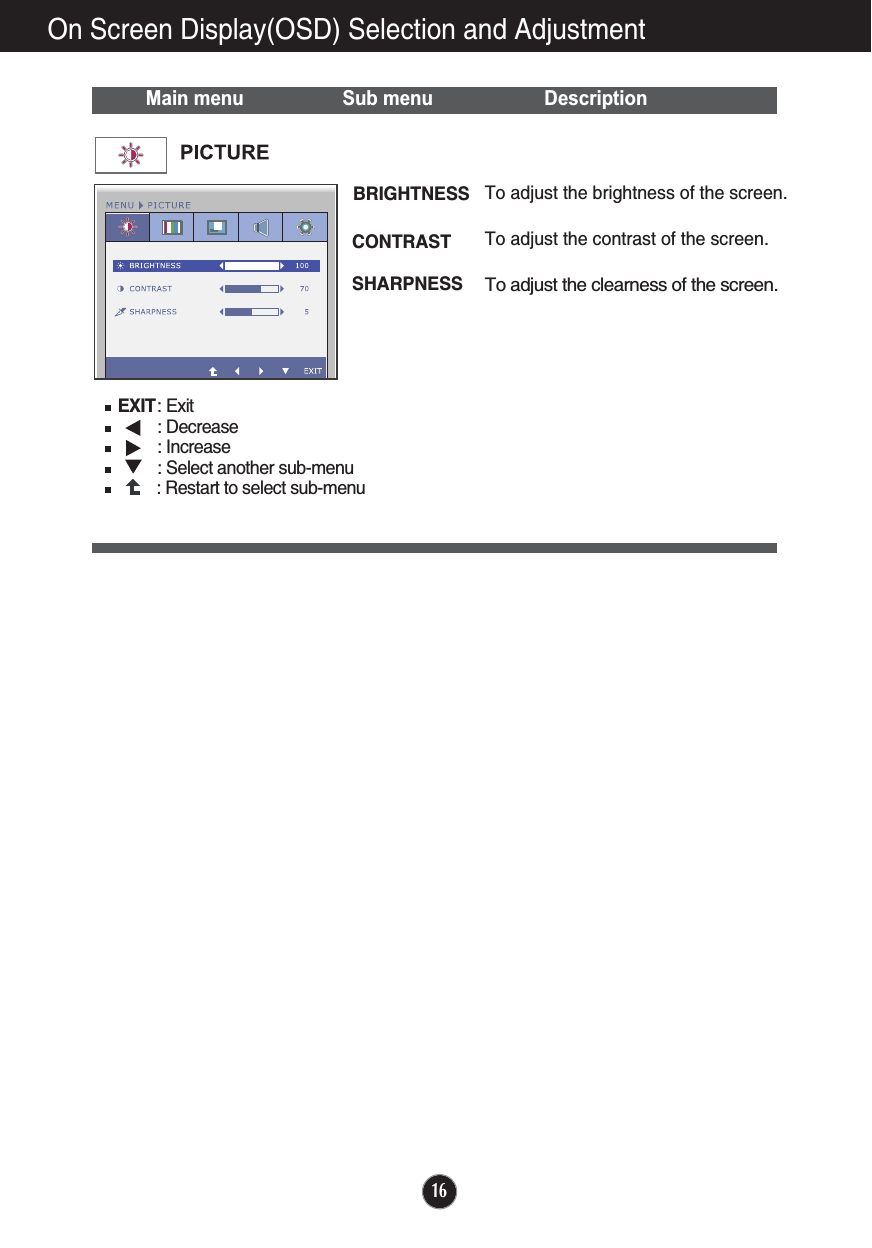 On Screen Display(OSD) Selection and Adjustment Main menu Sub menu DescriptionEXIT: Exit: Decrease: Increase: Select another sub-menu: Restart to select sub-menuBRIGHTNESSCONTRAST SHARPNESSTo adjust the brightness of the screen. To adjust the contrast of the screen.To adjust the clearness of the screen.16