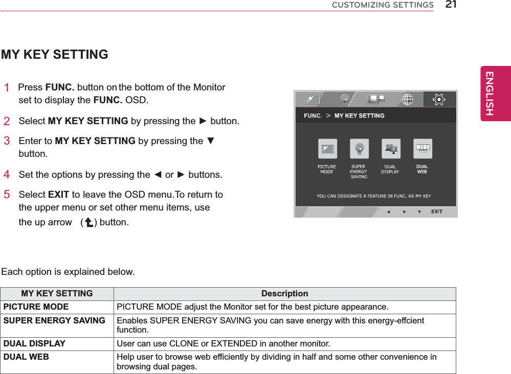 21ENGENGLISHCUSTOMIZING SETTINGSEach option is explained below.MY KEY SETTING1   Press FUNC. button on the bottom of the Monitor set to display the FUNC. OSD. 2 Select MY KEY SETTING3 Enter to MY KEY SETTINGbutton.4 5 Select EXIT to  leave the OSD menu.To return to the upper menu or set other menu items, use the up arrow  ( ) button.MY KEY SETTING DescriptionPICTURE MODE PICTURE MODE adjust the Monitor set for the best picture appearance.SUPER ENERGY SAVING Enables SUPER ENERGY SAVING you can save energy with this energy-effcient function.DUAL DISPLAY User can use CLONE or EXTENDED in another monitor.DUAL WEB Help user to browse web efficiently by dividing in half and some other convenience in browsing dual pages.DUAL WEB