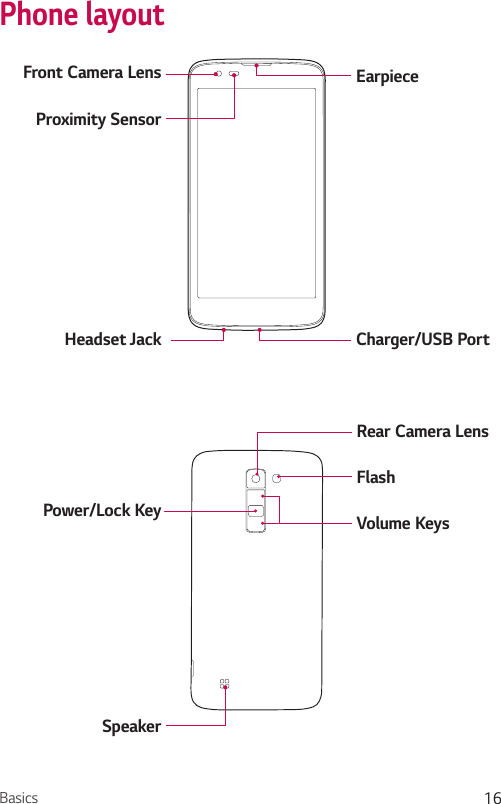 Basics 16Phone layoutFront Camera LensProximity SensorEarpieceCharger/USB PortHeadset JackPower/Lock KeySpeakerRear Camera LensVolume KeysFlash