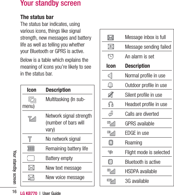 LG KB770  |  User Guide16Your standby screenThe status barThe status bar indicates, using various icons, things like signal strength, new messages and battery life as well as telling you whether your Bluetooth or GPRS is active.Below is a table which explains the meaning of icons you’re likely to see in the status bar.Your standby screen Icon  Description    Multitasking (In sub-menu)    Network signal strength (number of bars will vary)   No network signal   Remaining battery life  Battery empty   New text message   New voice message   Message inbox is full   Message sending failed     An alarm is set Icon  Description   Normal proﬁ le in use   Outdoor proﬁ le in use   Silent proﬁ le in use   Headset proﬁ le in use     Calls are diverted  GPRS available   EDGE in use    Roaming   Flight mode is selected     Bluetooth is active     HSDPA available  3G available