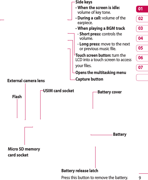 901020304050607Side keys•  When the screen is idle: volume of key tone.•  During a call: volume of the earpiece.•  When playing a BGM track-  Short press: controls the volume.-  Long press: move to the next or previous music file.Touch screen button: turn the LCD into a touch screen to access your files. Opens the multitasking menuCapture buttonBattery coverUSIM card socketExternal camera lensFlashMicro SD memory card socketBattery release latchPress this button to remove the battery.Battery