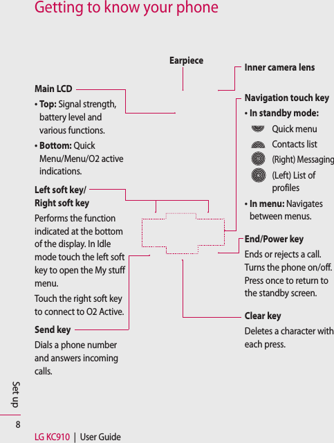 8LG KC910  |  User GuideSet upMain LCD•  Top: Signal strength, battery level and various functions.•  Bottom: Quick Menu/Menu/O2 active indications.Left soft key/Right soft keyPerforms the function indicated at the bottom of the display. In Idle mode touch the left soft key to open the My stuff menu.Touch the right soft key to connect to O2 Active.Send keyDials a phone number and answers incoming calls.Inner camera lensNavigation touch key•  In  standby  mode: Quick menu Contacts list (Right) Messaging  (Left) List of profiles•  In  menu:  Navigates between menus.End/Power keyEnds or rejects a call. Turns the phone on/off. Press once to return to the standby screen.Clear keyDeletes a character with each press.EarpieceGetting to know your phone
