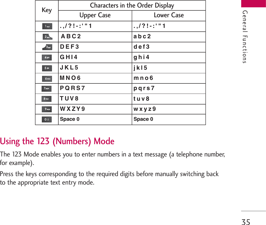 35Using the 123 (Numbers) ModeThe 123 Mode enables you to enter numbers in a text message (a telephone number,for example).Press the keys corresponding to the required digits before manually switching backto the appropriate text entry mode.General FunctionsLower CaseUpper CaseCharacters in the Order DisplayKey. , / ? ! - : &apos; &quot; 1 . , / ? ! - : &apos; &quot; 1A B C 2  a b c 2D E F 3  d e f 3G H I 4 g h i 4J K L 5 j k l 5P Q R S 7 p q r s 7T U V 8 t u v 8 W X Z Y 9 w x y z 9Space 0M N O 6 m n o 6Space 0abcdefghijklmnopqrstuvwxyz