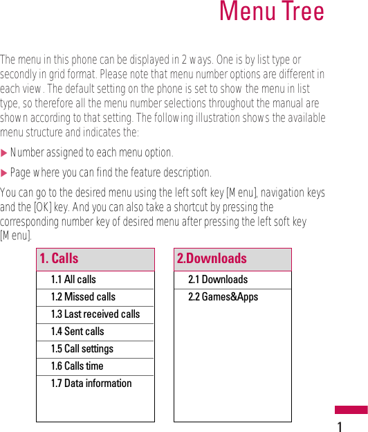 1The menu in this phone can be displayed in 2 ways. One is by list type orsecondly in grid format. Please note that menu number options are different ineach view. The default setting on the phone is set to show the menu in listtype, so therefore all the menu number selections throughout the manual areshown according to that setting. The following illustration shows the availablemenu structure and indicates the:]Number assigned to each menu option.]Page where you can find the feature description.You can go to the desired menu using the left soft key [Menu], navigation keysand the [OK] key. And you can also take a shortcut by pressing thecorresponding number key of desired menu after pressing the left soft key[Menu].Menu Tree1.1 All calls1.2 Missed calls1.3 Last received calls1.4 Sent calls1.5 Call settings1.6 Calls time1.7 Data information1. Calls2.1 Downloads2.2 Games&amp;Apps2.Downloads
