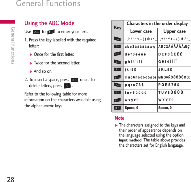 General Functions28General FunctionsUpper caseLower case. ,? ! ‘ “ 1 – ( ) @ / : _. ,? ! ‘ “ 1 – ( ) @ / : _AB C 2 À Á Â Ã Ä Å Æ Ça b c 2 à á â ã ä å æ ç D E F 3 È É Ê Ëd e f 3 è é ê ëG H I 4 Ì Í Î Ïg h i 4 ì í î ïJ K L 5 £j k l 5 £M N O 6 Ñ Ò Ó Ô Õ Ö Ø OEm n o 6 ñ ò ó ô õ ö ø oePQ R S 7 ß $p q r s 7 ß $T U V 8 Ù Ú Û Üt u v 8 ù ú û üW X Y Z 9w x y z 9Space, 0Space, 0Characters in the order displayKeyUsing the ABC ModeUse 2to 9to enter your text.1. Press the key labelled with the requiredletter:]Once for the first letter.]Twice for the second letter.]And so on.2. To insert a space, press 0once. Todelete letters, press C. Refer to the following table for moreinformation on the characters available usingthe alphanumeric keys.Note]The characters assigned to the keys andtheir order of appearance depends onthe language selected using the optionInput method.The table above providesthe characters set for English language.1234567890