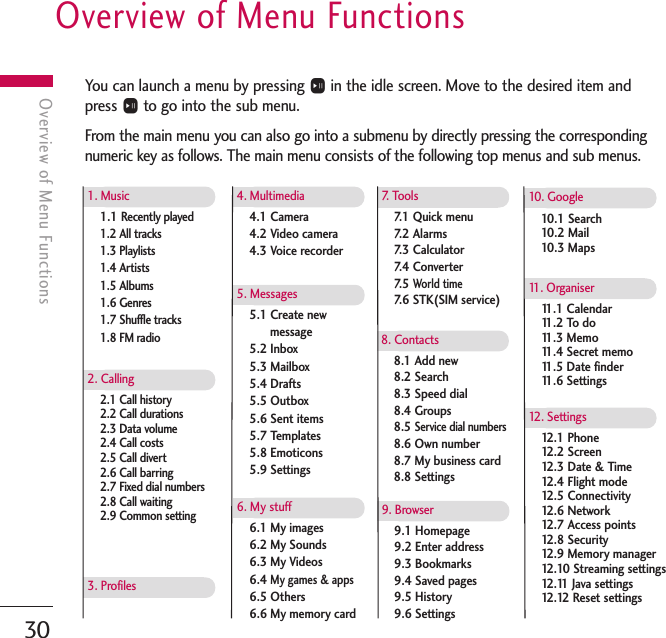 Overview of Menu Functions30Overview of Menu FunctionsYou can launch a menu by pressing Oin the idle screen. Move to the desired item andpress Oto go into the sub menu.From the main menu you can also go into a submenu by directly pressing the correspondingnumeric key as follows. The main menu consists of the following top menus and sub menus.1.1 Recently played1.2 All tracks1.3 Playlists1.4 Artists1.5 Albums1.6 Genres1.7 Shuffle tracks1.8 FM radio1. Music  2.1 Call history2.2 Call durations2.3 Data volume2.4 Call costs2.5 Call divert2.6 Call barring2.7 Fixed dial numbers2.8 Call waiting2.9 Common setting2. Calling  3. Profiles 4.1 Camera4.2 Video camera4.3 Voice recorder4. Multimedia  5.1 Create newmessage5.2 Inbox5.3 Mailbox5.4 Drafts5.5 Outbox5.6 Sent items5.7 Templates5.8 Emoticons5.9 Settings5. Messages  6.1 My images6.2 My Sounds6.3 My Videos6.4 My games &amp; apps6.5 Others6.6 My memory card6. My stuff7.1 Quick menu7.2 Alarms7.3 Calculator 7.4 Converter 7.5 World time7.6 STK(SIM service)7.   Tools 8.1 Add new8.2 Search8.3 Speed dial8.4 Groups8.5 Service dial numbers8.6 Own number8.7 My business card8.8 Settings8. Contacts9.1 Homepage9.2 Enter address9.3 Bookmarks9.4 Saved pages9.5 History9.6 Settings10.1 Search10.2 Mail10.3 Maps9. Browser 11.1 Calendar 11.2 To do11.3 Memo 11.4 Secret memo11.5 Date finder11.6 Settings 11. Organiser  12.1 Phone 12.2 Screen12 . 3  D a t e  &amp; Time 12 .4 Flight mode12.5 Connectivity12.6 Network 12.7 Access points 12.8 Security 12.9 Memory manager12.10 Streaming settings12.11 Java settings12.12 Reset settings12. Settings  10. Google 