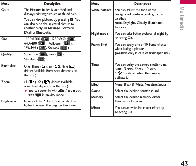 Multimedia43You can adjust the tone of thebackground photo according to theweather.Auto, Daylight, Cloudy, Illuminate,IndoorsWhite balanceYou can take better pictures at night byselecting On.Night modeYou can apply one of 10 frame effectswhen taking a picture. (available only in case of Wallpaper size)Frame ShotYou can delay the camera shutter time.None, 3 secs., 5secs., 10 secs.“” is shown when the timer isactivated.TimerNone, Black &amp; White, Negative, SepiaEffectSelect the desired shutter sound.SoundSelect the desired memory, eitherHandset or External.MemoryYou can activate the mirror effect byselecting On.MirrorMenu Description Menu DescriptionThe Pictures folder is launched anddisplays existing pictures as thumbnails.You can view pictures by pressing O. Youcan also send the selected picture toanother party via Message, Postcard, EMail or Bluetooth.Go to16 00x1200 ( ), 1280x960 ( ),640x480 ( ), Wallpaper ( ),176x144 ( ), Contact ( )SizeSuper fine ( ), Fine ( ), Standard ( )QualityOne, Three ( ), Six ( ), Nine ( )(Note: Available Burst shot depends onthe size.)Burst shotx1 ( ), x2 ( ) (Note: Availablezoom level depends on the size.)]You can zoom in with U/ zoom outwith Din preview mode.ZoomFrom –2.0 to 2.0 at 0.5 intervals. Thehigher the level, the brighter the screen. Brightness