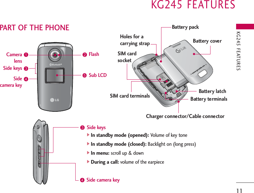 KG245 FEATURES11PART OF THE PHONEKG245 FEATURES!#%@#Camera lensSide keys$Sidecamera keyFlash$Side camera keySub LCDSide keys]In standby mode (opened):Volume of key tone]In standby mode (closed):Backlight on (long press)]In menu:scroll up &amp; down]During a call:volume of the earpieceHoles for acarrying strapSIM cardsocketBattery terminalsBattery latchSIM card terminalsBattery pack Battery coverCharger connector/Cable connector