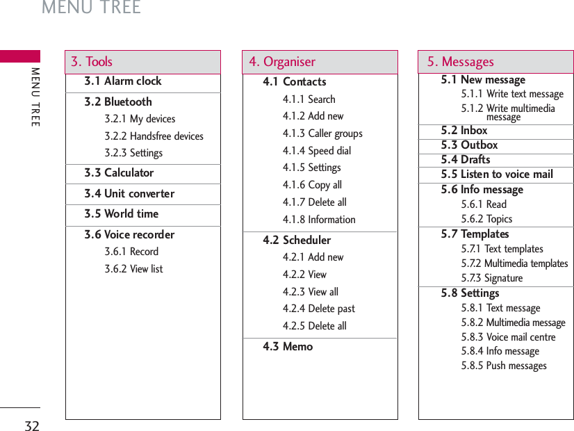 MENU TREE32MENU TREE3. Tools3.1 Alarm clock3.2 Bluetooth3.2.1 My devices3.2.2 Handsfree devices3.2.3 Settings3.3 Calculator3.4 Unit converter3.5 World time3.6 Voice recorder3.6.1 Record3.6.2 View list4. Organiser4.1 Contacts4.1.1 Search4.1.2 Add new4.1.3 Caller groups4.1.4 Speed dial4.1.5 Settings4.1.6 Copy all4.1.7 Delete all4.1.8 Information4.2 Scheduler4.2.1 Add new4.2.2 View4.2.3 View all4.2.4 Delete past4.2.5 Delete all4.3 Memo5. Messages5.1 New message5.1.1 Write text message5.1.2 Write multimediamessage5.2 Inbox5.3 Outbox 5.4 Drafts5.5 Listen to voice mail5.6 Info message5.6.1 Read5.6.2 Topics5.7 Templates5.7.1 Text templates5.7.2 Multimedia templates5.7.3 Signature5.8 Settings5.8.1 Text message5.8.2 Multimedia message5.8.3 Voice mail centre5.8.4 Info message5.8.5 Push messages