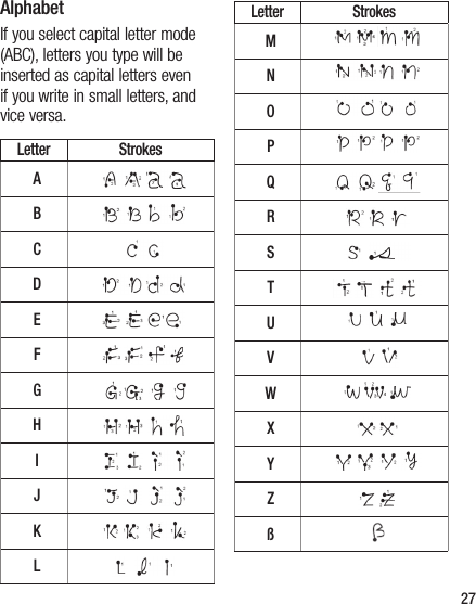 27AlphabetIf you select capital letter mode (ABC), letters you type will be inserted as capital letters even if you write in small letters, and vice versa.Letter StrokesABCDEFGHIJKLLetter StrokesMNOPQRSTUVWXYZß