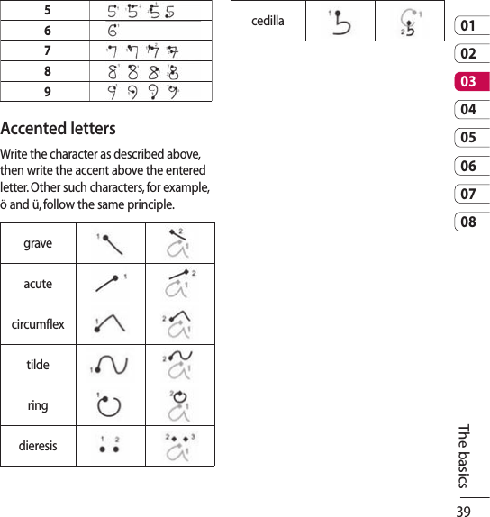 390102030405060708The basics5    6    7    8    9    Accented lettersWrite the character as described above, then write the accent above the entered letter. Other such characters, for example, ö and ü, follow the same principle.graveacutecircumflextilderingdieresiscedilla
