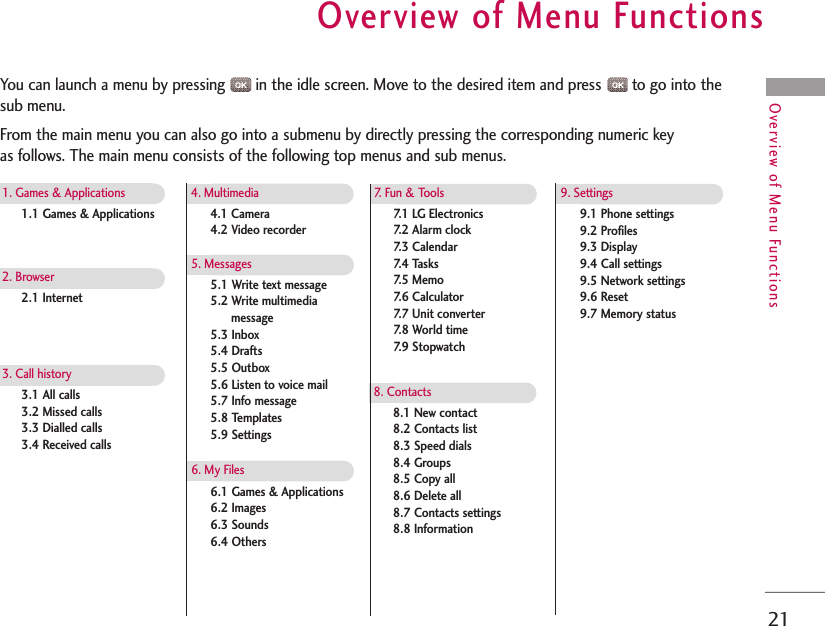 Overview of Menu Functions21Overview of Menu FunctionsYou can launch a menu by pressing  in the idle screen. Move to the desired item and press  to go into thesub menu.From the main menu you can also go into a submenu by directly pressing the corresponding numeric key as follows. The main menu consists of the following top menus and sub menus.1.1 Games &amp; Applications1. Games &amp; Applications2.1 Internet2. Browser 3.1 All calls3.2 Missed calls3.3 Dialled calls3.4 Received calls3. Call history4.1 Camera4.2 Video recorder4. Multimedia5.1 Write text message5.2 Write multimediamessage5.3 Inbox5.4 Drafts5.5 Outbox5.6 Listen to voice mail 5.7 Info message5.8 Templates5.9 Settings5. Messages6.1 Games &amp; Applications6.2 Images6.3 Sounds6.4 Others6. My Files7.1 LG Electronics 7.2 Alarm clock7.3 Calendar7.4 Tasks7.5 Memo7.6 Calculator7.7 Unit converter7.8 World time7.9 Stopwatch7. Fun &amp; Tools 8.1 New contact 8.2 Contacts list8.3 Speed dials8.4 Groups8.5 Copy all8.6 Delete all8.7 Contacts settings8.8 Information 8. Contacts9.1 Phone settings9.2 Profiles9.3 Display9.4 Call settings9.5 Network settings9.6 Reset9.7 Memory status9. Settings* : Shown only if supported by the service provider