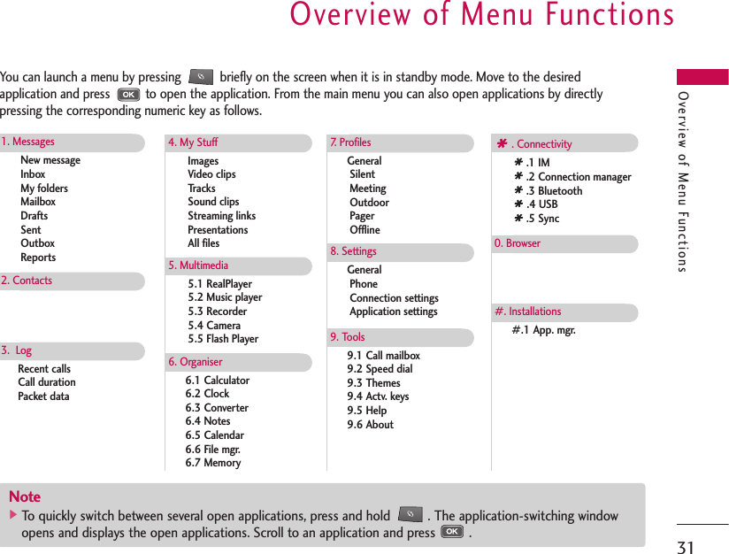 Overview of Menu Functions31Overview of Menu FunctionsYou can launch a menu by pressing           briefly on the screen when it is in standby mode. Move to the desiredapplication and press          to open the application. From the main menu you can also open applications by directlypressing the corresponding numeric key as follows. New messageInboxMy foldersMailboxDraftsSentOutboxReports1. Messages2. ContactsRecent callsCall durationPacket data3.  LogImagesVideo clipsTracksSound clipsStreaming linksPresentationsAll files4. My Stuff5.1 RealPlayer5.2 Music player5.3 Recorder5.4 Camera5.5 Flash Player5. Multimedia6.1 Calculator6.2 Clock6.3 Converter6.4 Notes6.5 Calendar6.6 File mgr.6.7 Memory6. OrganiserGeneralSilentMeetingOutdoorPagerOffline7. ProfilesGeneralPhoneConnection settingsApplication settings8. Settings9.1 Call mailbox9.2 Speed dial9.3 Themes9.4 Actv. keys9.5 Help9.6 About9. Tools#.1 App. mgr.#. Installations.1 IM.2 Connection manager.3 Bluetooth.4 USB.5 Sync. Connectivity0. BrowserNote]To quickly switch between several open applications, press and hold          . The application-switching windowopens and displays the open applications. Scroll to an application and press         .
