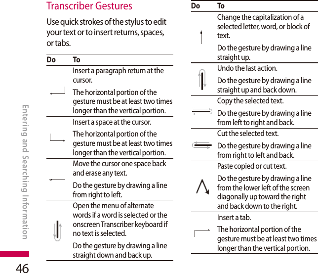 46Transcriber GesturesUse quick strokes of the stylus to edit your text or to insert returns, spaces, or tabs.Do ToInsert a paragraph return at the cursor.The horizontal portion of the gesture must be at least two times longer than the vertical portion.Insert a space at the cursor.The horizontal portion of the gesture must be at least two times longer than the vertical portion.Move the cursor one space back and erase any text.Do the gesture by drawing a line from right to left.Open the menu of alternate words if a word is selected or the onscreen Transcriber keyboard if no text is selected.Do the gesture by drawing a line straight down and back up.Do ToChange the capitalization of a selected letter, word, or block of text.Do the gesture by drawing a line straight up.Undo the last action.Do the gesture by drawing a line straight up and back down.Copy the selected text.Do the gesture by drawing a line from left to right and back.Cut the selected text.Do the gesture by drawing a line from right to left and back.Paste copied or cut text.Do the gesture by drawing a line from the lower left of the screen diagonally up toward the right and back down to the right.Insert a tab.The horizontal portion of the gesture must be at least two times longer than the vertical portion.ENTERING AND SEARCHING INFORMATIONEntering and Searching Information