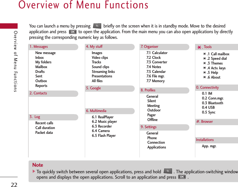 Overview of Menu Functions22Overview of Menu FunctionsYou can launch a menu by pressing           briefly on the screen when it is in standby mode. Move to the desiredapplication and press          to open the application. From the main menu you can also open applications by directlypressing the corresponding numeric key as follows. New messageInboxMy foldersMailboxDraftsSentOutboxReports1. Messages2. ContactsRecent callsCall durationPacket data3.  LogImagesVideo clipsTracksSound clipsStreaming linksPresentationsAll files4. My stuff5. Google6.1 RealPlayer6.2 Music player6.3 Recorder6.4 Camera6.5 Flash Player6. Multimedia7.1 Calculator7.2 Clock7.3 Converter7.4 Notes7.5 Calendar7.6 File mgr.7.7 Memory7.  OrganiserGeneralSilentMeetingOutdoorPagerOffline8. ProfilesGeneralPhoneConnectionApplications9. Settings.1 Call mailbox.2 Speed dial.3 Themes.4 Actv. keys.5 Help.6 About. ToolsApp. mgr.Installations0.1 IM0.2 Conn.mgr.0.3 Bluetooth0.4 USB0.5 Sync0. Connectivity#. BrowserNote]To quickly switch between several open applications, press and hold          . The application-switching windowopens and displays the open applications. Scroll to an application and press         .
