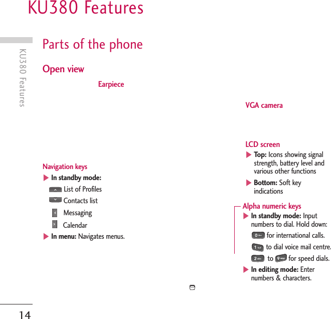 KU380 Features14KU380 FeaturesParts of the phoneOpen viewEarpieceNavigation keys ]In standby mode:List of ProfilesContacts listMessagingCalendar]In menu: Navigates menus.LCD screen]Top: Icons showing signalstrength, battery level andvarious other functions]Bottom: Soft keyindicationsVGA cameraAlpha numeric keys ]In standby mode: Inputnumbers to dial. Hold down:for international calls.to dial voice mail centre.to for speed dials.]In editing mode: Enternumbers &amp; characters.