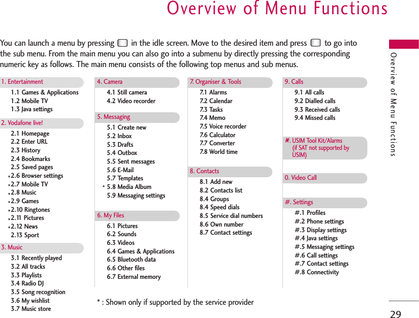 29Overview of Menu FunctionsOverview of Menu FunctionsYou can launch a menu by pressing  in the idle screen. Move to the desired item and press  to go intothe sub menu. From the main menu you can also go into a submenu by directly pressing the correspondingnumeric key as follows. The main menu consists of the following top menus and sub menus.1.1 Games &amp; Applications1.2 Mobile TV1.3 Java settings1. Entertainment2.1 Homepage2.2 Enter URL2.3 History2.4 Bookmarks2.5 Saved pages2.6 Browser settings2.7 Mobile TV2.8 Music2.9 Games2.10 Ringtones2.11 Pictures2.12 News2.13 Sport2. Vodafone live!3.1 Recently played3.2 All tracks3.3 Playlists3.4 Radio DJ3.5 Song recognition3.6 My wishlist3.7 Music store3. Music4.1 Still camera4.2 Video recorder4. Camera5.1 Create new5.2 Inbox5.3 Drafts5.4 Outbox5.5 Sent messages5.6 E-Mail5.7 Templates5.8 Media Album5.9 Messaging settings5. Messaging6.1 Pictures6.2 Sounds6.3 Videos6.4 Games &amp; Applications6.5 Bluetooth data6.6 Other files6.7 External memory6. My Files7.1 Alarms7.2 Calendar7.3 Tasks7.4 Memo7.5 Voice recorder7.6 Calculator7.7 Converter7.8 World time7. Organiser &amp; Tools8.1 Add new8.2 Contacts list8.4 Groups8.4 Speed dials8.5 Service dial numbers8.6 Own number8.7 Contact settings8. Contacts9.1 All calls9.2 Dialled calls9.3 Received calls9.4 Missed calls9. Calls#.1 Profiles#.2 Phone settings#.3 Display settings#.4 Java settings#.5 Messaging settings#.6 Call settings#.7 Contact settings#.8 Connectivity#. Settings. USIM Tool Kit/Alarms (if SAT not supported byUSIM)0. Video Call******** : Shown only if supported by the service provider*