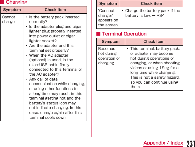 ■ ChargingSymptom Check item     Symptom Check item ■ Terminal OperationSymptom Check item 231Appendix / Index