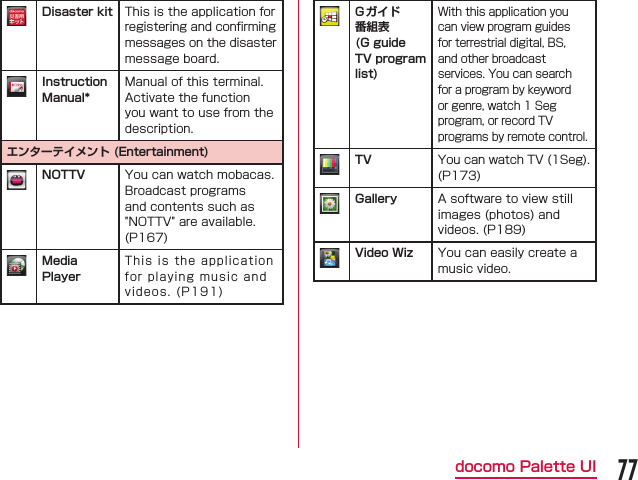 Disaster kit Instruction Manual*エンターテイメント (Entertainment)NOTTV Media PlayerGガイド 番組表(G guide TV program list)TV Gallery Video Wiz 77docomo Palette UI