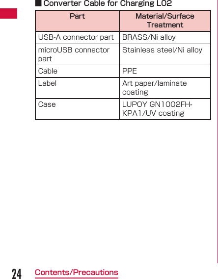 24Contents/Precautions ■ Converter Cable for Charging L02Part Material/Surface TreatmentUSB-A connector part BRASS/Ni alloymicroUSB connector partStainless steel/Ni alloyCable PPELabel Art paper/laminate coatingCase LUPOY GN1002FH-KPA1/UV coating