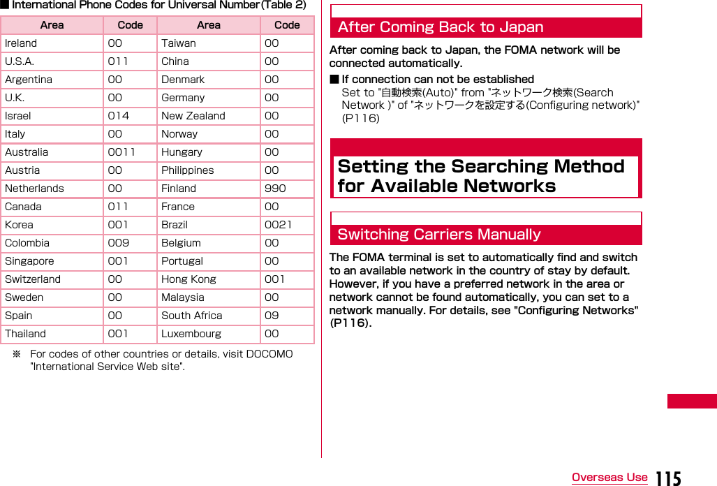 115Overseas Use■ International Phone Codes for Universal Number(Table 2)※ For codes of other countries or details, visit DOCOMO &quot;International Service Web site&quot;.After Coming Back to JapanAfter coming back to Japan, the FOMA network will be connected automatically.■ If connection can not be establishedSet to &quot;自動検索(Auto)&quot; from &quot;ネットワーク検索(Search Network )&quot; of &quot;ネットワークを設定する(Configuring network)&quot; (P116)Setting the Searching Method for Available NetworksSwitching Carriers ManuallyThe FOMA terminal is set to automatically find and switch to an available network in the country of stay by default. However, if you have a preferred network in the area or network cannot be found automatically, you can set to a network manually. For details, see &quot;Configuring Networks&quot; (P116).Area Code Area CodeIreland 00  Taiwan 00 U.S.A. 011  China 00 Argentina 00  Denmark 00 U.K. 00  Germany 00 Israel 014  New Zealand 00 Italy 00  Norway 00 Australia 0011  Hungary 00 Austria 00  Philippines 00 Netherlands 00  Finland 990 Canada 011  France 00 Korea 001  Brazil 0021 Colombia 009  Belgium 00 Singapore 001  Portugal 00 Switzerland 00  Hong Kong 001 Sweden 00  Malaysia 00 Spain 00 South Africa 09Thailand 001  Luxembourg 00 