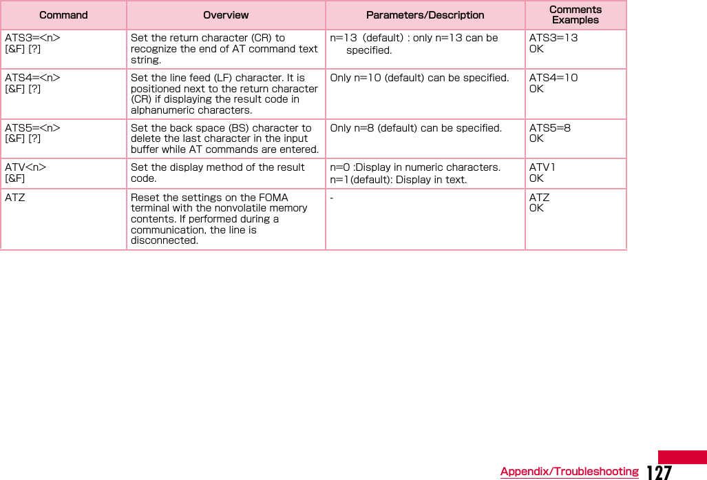 127Appendix/TroubleshootingATS3=&lt;n&gt; [&amp;F] [?] Set the return character (CR) to recognize the end of AT command text string.n=13（default） : only n=13 can be specified.ATS3=13 OK ATS4=&lt;n&gt; [&amp;F] [?] Set the line feed (LF) character. It is positioned next to the return character (CR) if displaying the result code in alphanumeric characters.Only n=10 (default) can be specified. ATS4=10 OK ATS5=&lt;n&gt; [&amp;F] [?] Set the back space (BS) character to delete the last character in the input buffer while AT commands are entered.Only n=8 (default) can be specified. ATS5=8 OK ATV&lt;n&gt; [&amp;F] Set the display method of the result code.n=0 :Display in numeric characters. n=1(default): Display in text.ATV1 OK ATZ  Reset the settings on the FOMA terminal with the nonvolatile memory contents. If performed during a communication, the line is disconnected.-ATZ OK Command Overview Parameters/Description Comments Examples
