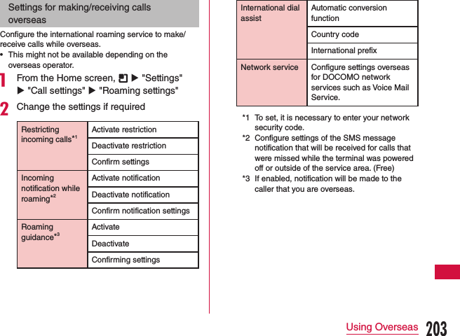 Settings for making/receiving calls overseasConfigure the international roaming service to make/receive calls while overseas. •This might not be available depending on the overseas operator.a From the Home screen,   u &quot;Settings&quot; u &quot;Call settings&quot; u &quot;Roaming settings&quot;bChange the settings if requiredRestricting incoming calls*1Activate restrictionDeactivate restrictionConfirm settingsIncoming notification while roaming*2Activate notificationDeactivate notificationConfirm notification settingsRoaming guidance*3ActivateDeactivateConfirming settingsInternational dial assistAutomatic conversion functionCountry codeInternational prefixNetwork service Configure settings overseas for DOCOMO network services such as Voice Mail Service.*1  To set, it is necessary to enter your network security code.*2  Configure settings of the SMS message notification that will be received for calls that were missed while the terminal was powered off or outside of the service area. (Free)*3  If enabled, notification will be made to the caller that you are overseas. 203Using Overseas