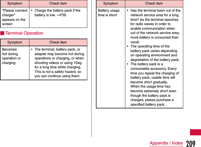Symptom Check item&quot;Please connect charger&quot; appears on the screen •Charge the battery pack if the battery is low. →P35■ Terminal OperationSymptom Check itemBecomes hot during operation or charging •The terminal, battery pack, or adapter may become hot during operations or charging, or when shooting videos or using 1Seg for a long time while charging. This is not a safety hazard, so you can continue using them.Symptom Check itemBattery usage time is short •Has the terminal been out of the network service area for a long time? As the terminal searches for radio waves in order to enable communication when out of the network service area, more battery is consumed than usual. •The operating time of the battery pack varies depending on operating environment and degradation of the battery pack. •The battery pack is a consumable accessory. Every time you repeat the charging of battery pack, usable time will become short gradually.  When the usage time has become extremely short even though the battery pack is charged, please purchase a specified battery pack.209Appendix / Index